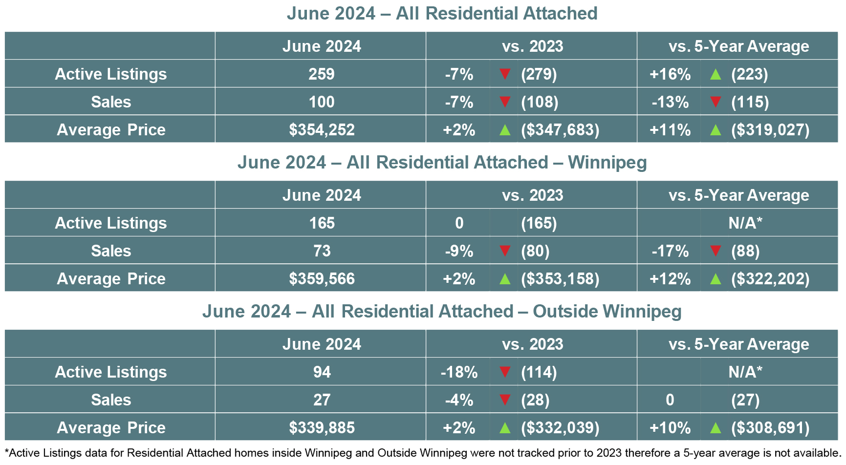 RA table June 2024.jpg (697 KB)